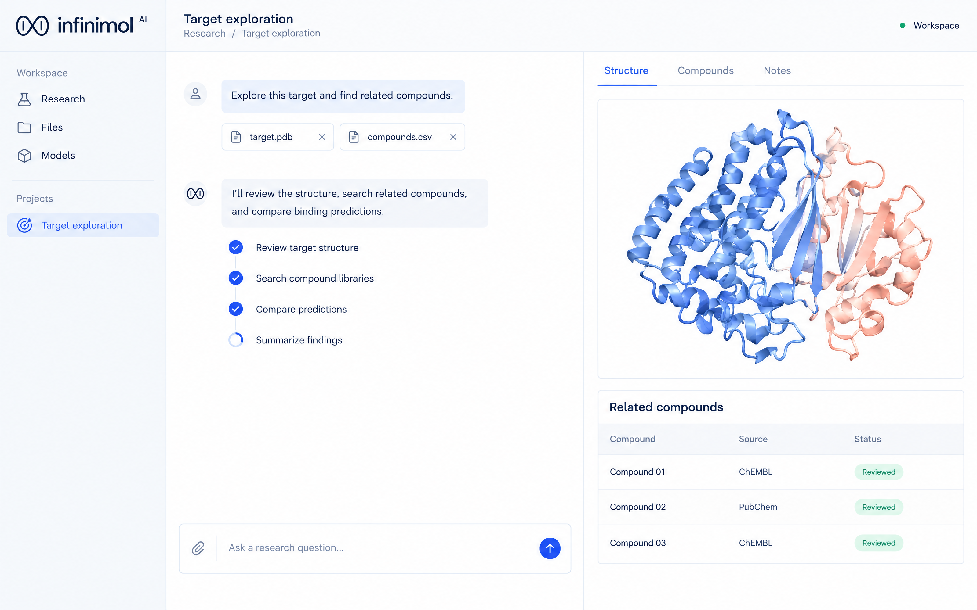 Illustrative Infinimol workspace: a researcher uploads a target structure and compound data, the agent runs analysis, and a molecular structure and compound results appear alongside the conversation.
